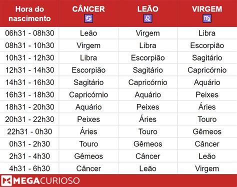 ascendente como saber|Calcule seu signo ascendente gratuitamente